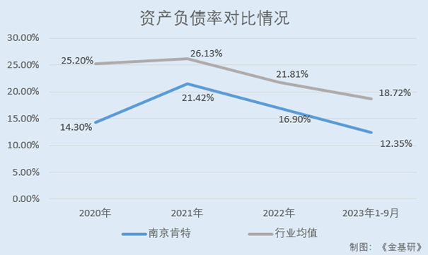 肯特股份：产品性能优异实现进口替代加大研发投入培育发展新动能(图5)