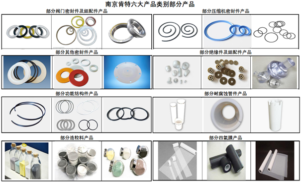 肯特股份：产品性能优异实现进口替代加大研发投入培育发展新动能(图7)