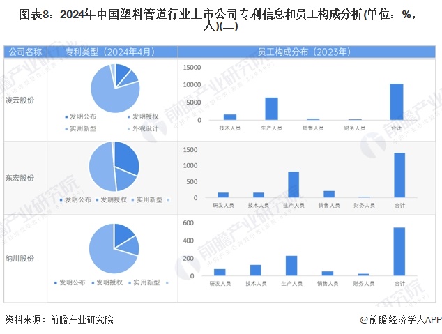 【最全】2024年中国塑料管道行业上市公司全方位对比(附业务布局汇总、业绩对比、业务规划等)(图4)