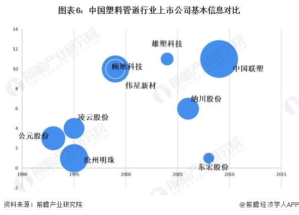 【最全】2024年中国塑料管道行业上市公司全方位对比(附业务布局汇总、业绩对比、业务规划等)(图2)