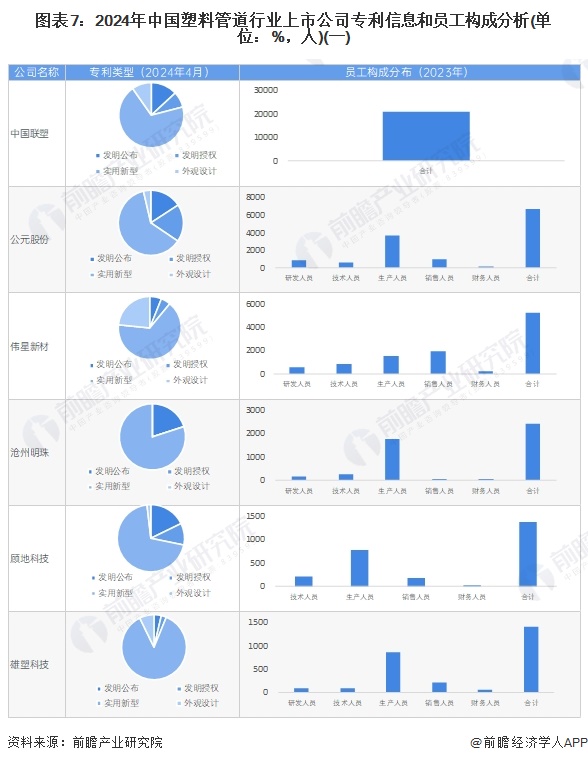 【最全】2024年中国塑料管道行业上市公司全方位对比(附业务布局汇总、业绩对比、业务规划等)(图3)