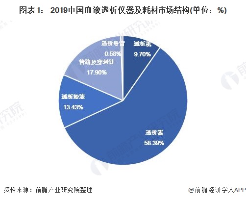 前瞻医疗器械产业全球周报第38期：赛科希德正式挂牌科创板欧盟延长医疗器械进口关税免征(图9)