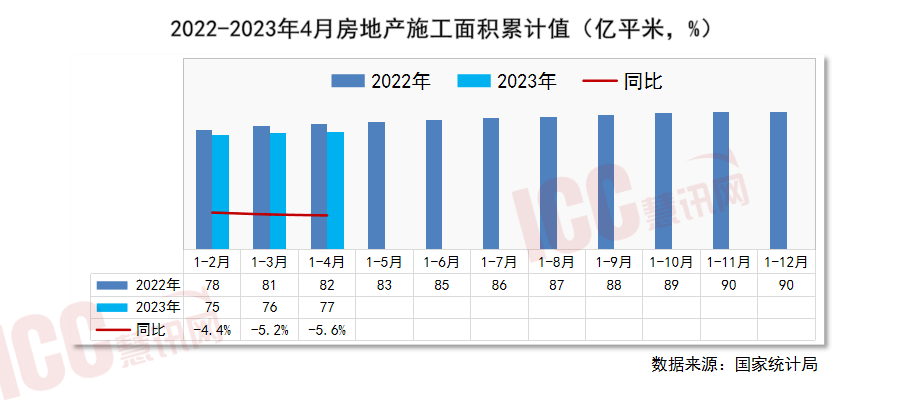 瑞达恒研究院丨全国管材价格走势分析月度报告（2023年5月）(图11)