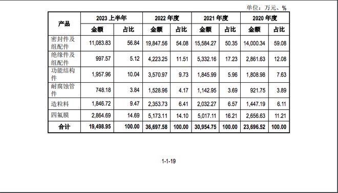 融e邦：肯特股份（代码：301591）于2024年02月28日登陆创业板(图3)