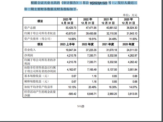 融e邦：肯特股份（代码：301591）于2024年02月28日登陆创业板(图4)