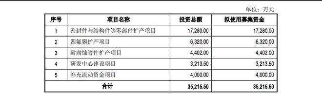 融e邦：肯特股份（代码：301591）于2024年02月28日登陆创业板(图5)